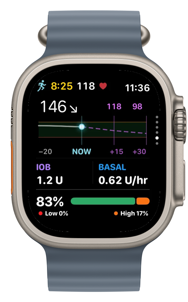 GlucoFusion on Apple Watch Ultra 3 showing glucose, a forecast, and time in range using fictional demo data.